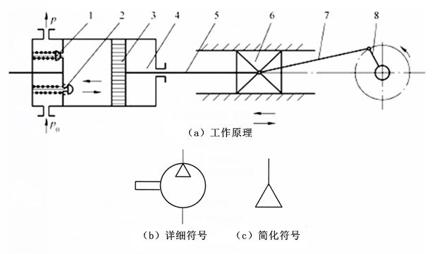 气动技术基础